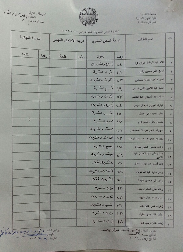 درجات السعي السنوي مادة (الصوت والالقاء )مرحلة اولى //قسم التربية الفنية