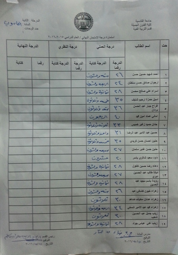 درجات السعي السنوي مادة (الحاسوب) مرحلة ثانية //قسم التربية الفنية