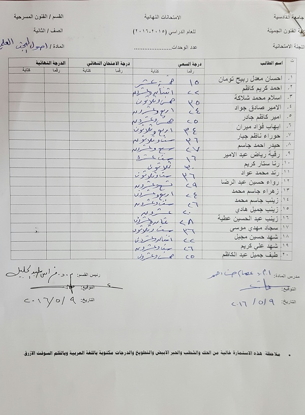 درجات السعي السنوي لمادة (اصول البحث العلمي )قسم الفنون المسرحية المرحلة الثانية