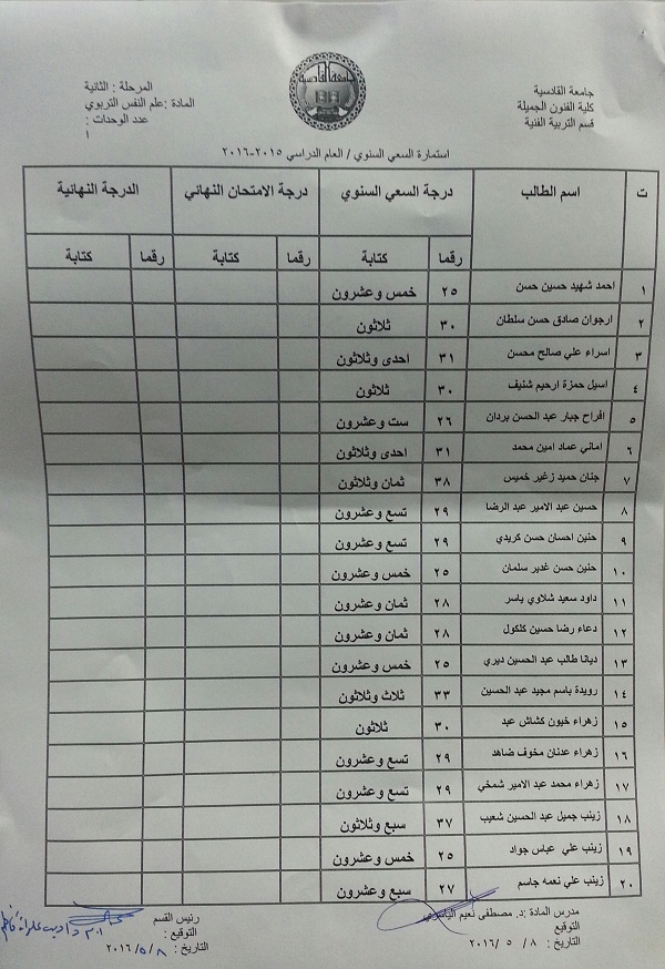 درجات السعي السنوي مادة (علم النفس التربوي) قسم التربية الفنية