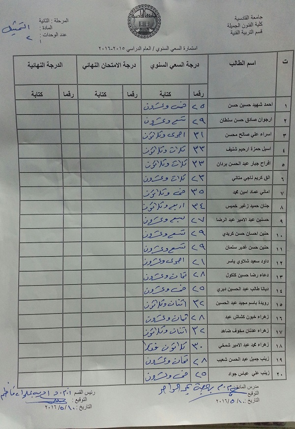 درجات السعي السنوي مادة(التمثيل) قسم التربية الفنية