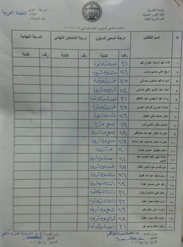 درجات السعي السنوي مادة (اللغة العربية ) مرحلة اولى // قسم التربية الفنية