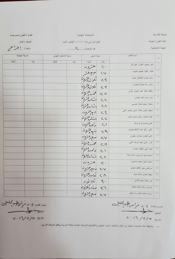 درجات السعي السنوي مادة (الاخراج)  //قسم الفنون المسرحية