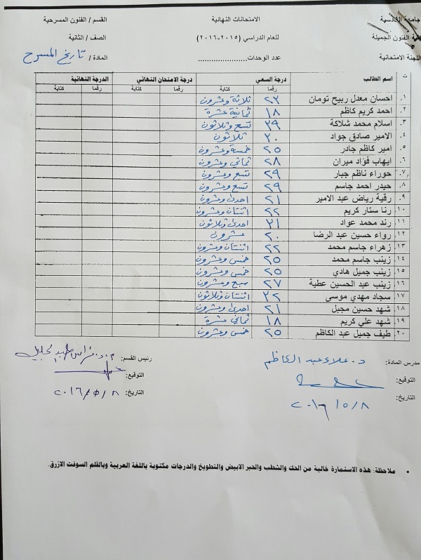 درجات السعي السنوي مادة (تاريخ المسرح )//قسم الفنون المسرحية