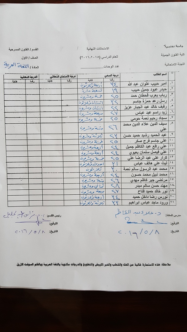 درجات السعي السنوي مادة( اللغة العربية ) مرحلة اولى ////قسم الفنون المسرحية