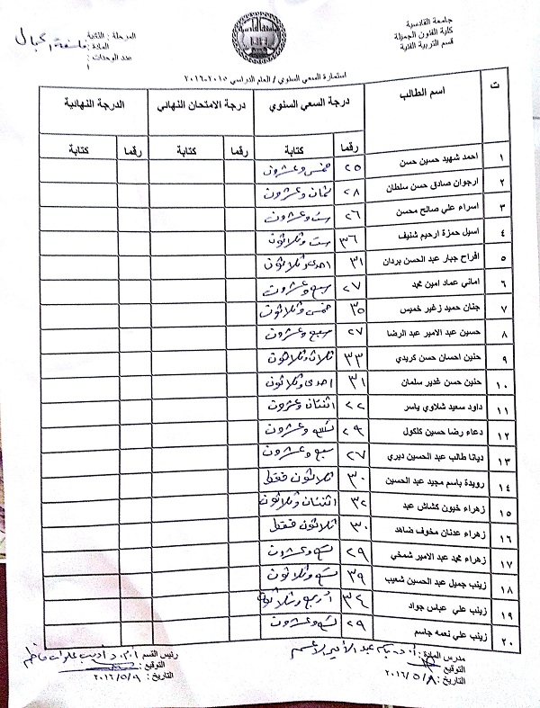 درجات السعي السنوي مادة (فلسفة الجمال) مرحلة ثانية قسم التربية الفنية