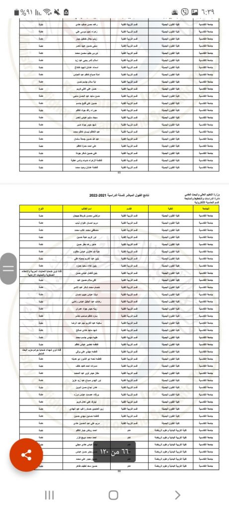اسماء الطلبة المقبولين في الدراسة الصباحية مرافق لكم ربطت اسماء الطلبة المقبولين في الدراسة الصباحية في كلية الفنون الجميلة جامعة القادسية لقسمي المسرح والتربية الفنية .
