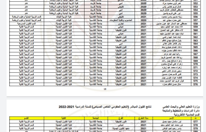 اعلان … الى الطلبة المقبولين في كليتنا على قناة القبول الموازي والمرفق أسماءهم في أدناه المباشرة في الدوام يوم الاحد الموافق ٩/١/٢٠٢٢ .