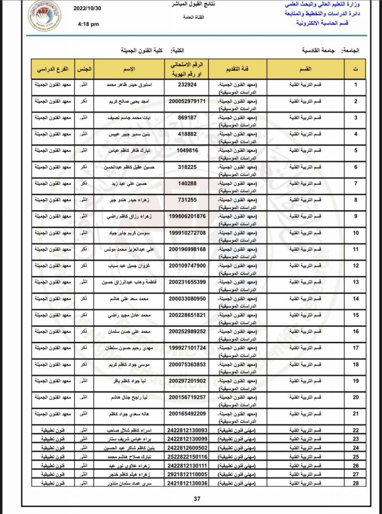اسماء الطلبة المقبولين في كلية الفنون الجميلة جامعة القادسية للعام الدراسي ٢٠٢٢_٢٠٢٣