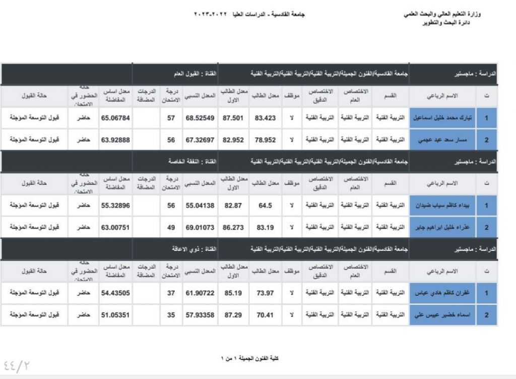 التوسعة المؤجلة لمقاعد القبول لطلبة الدراسات العليا كلية الفنون الجميلة للعام الدراسي ٢٠٢٢/٢٠٢٣